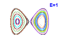 Poincaré section A=0, E=1
